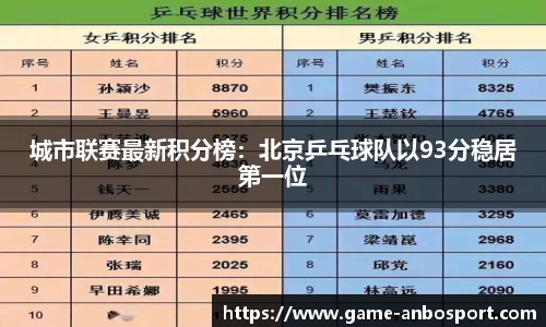 城市联赛最新积分榜：北京乒乓球队以93分稳居第一位